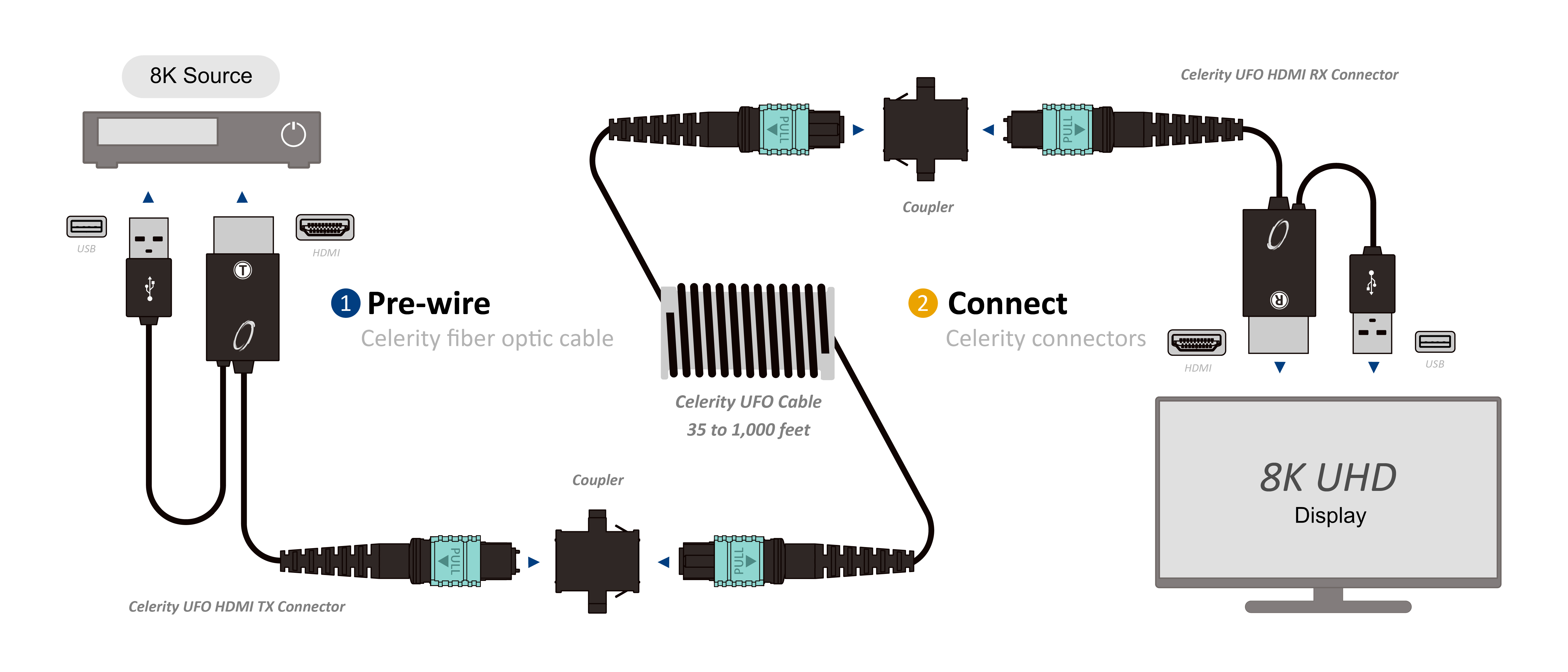 Celerity Technologies | Products